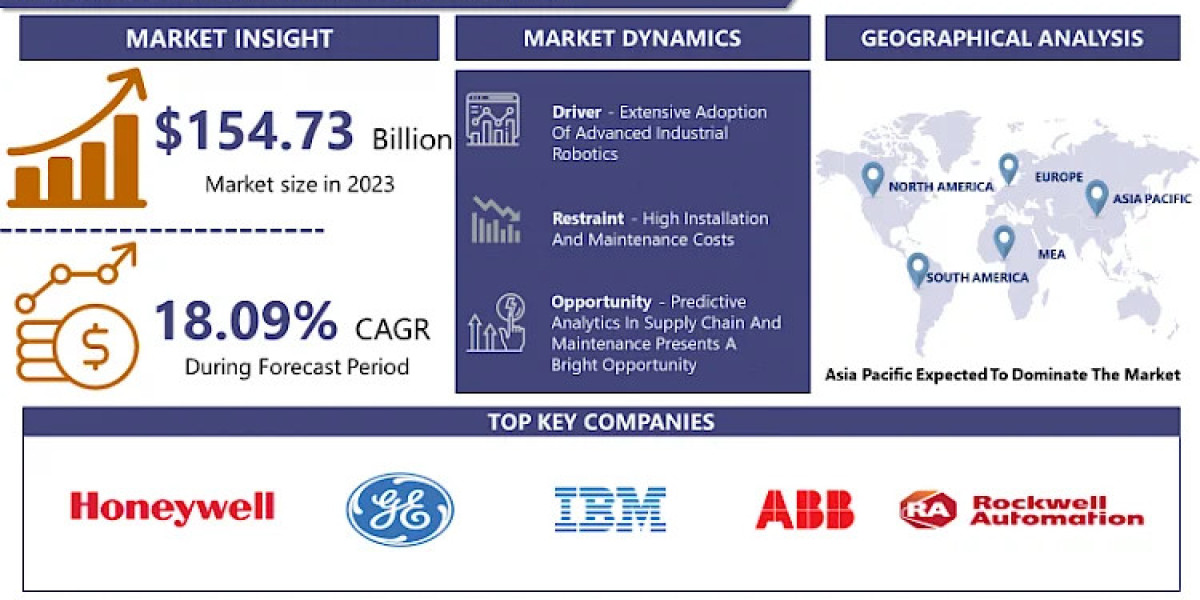Industry 5.0 Market To Grow At 18.09% CAGR By 2032| Comprehensive Study Report & Recent Trends