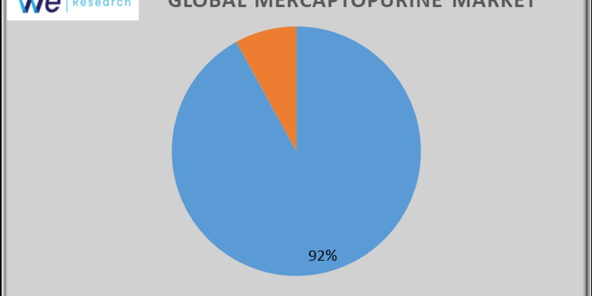 Mercaptopurine Market Analysis, Type, Size, Trends, Key Players and Forecast 2024 to 2034