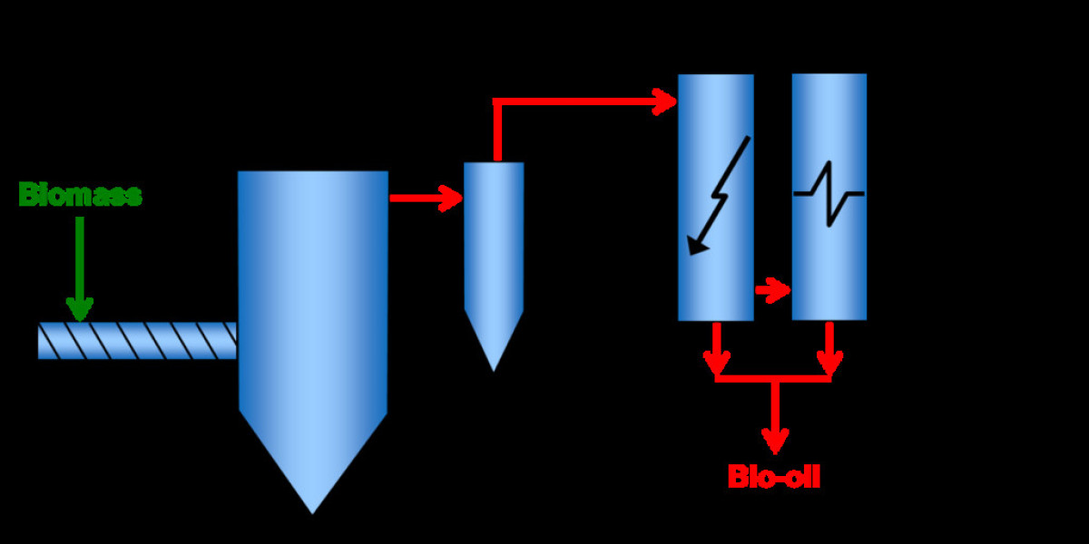 Heat Transfer Fluids Market Growing Trends and Technology Forecast to 2034