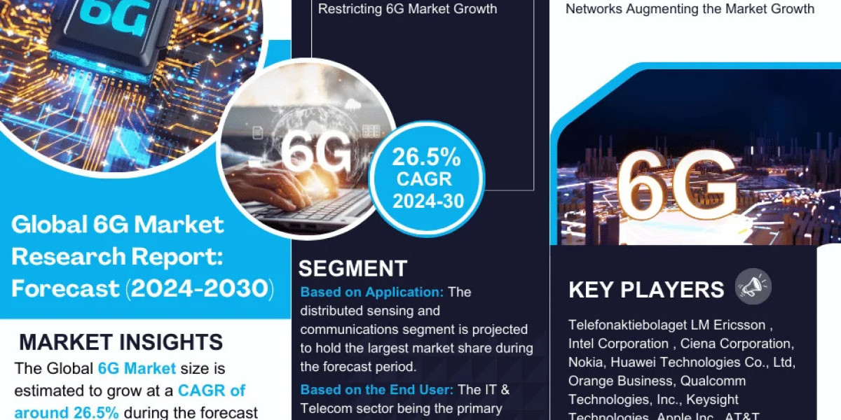 6G Market Size, Share, In-Depth Insights, Future Opportunity, Top Companies