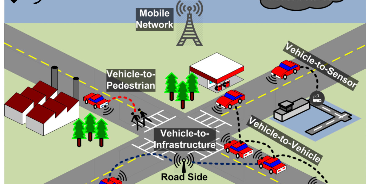Intelligent Transportation System Market Major Key Players and Industry Analysis to 2032