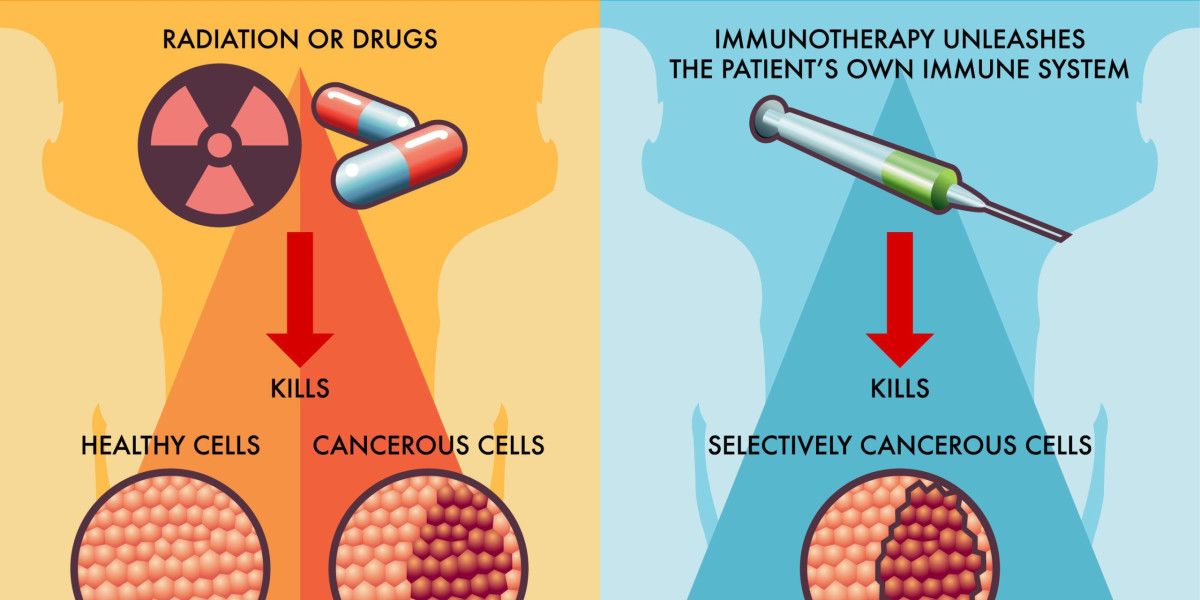 Global Immunotherapy Drugs Market Report, Latest Trends, Industry Opportunity & Forecast Report to 2032