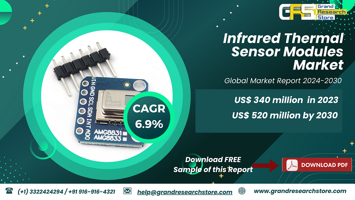 Infrared Thermal Sensor Modules Market, Global Outlook and Forecast 2024–2030 | by Naikdipti | Aug, 2024 | Medium