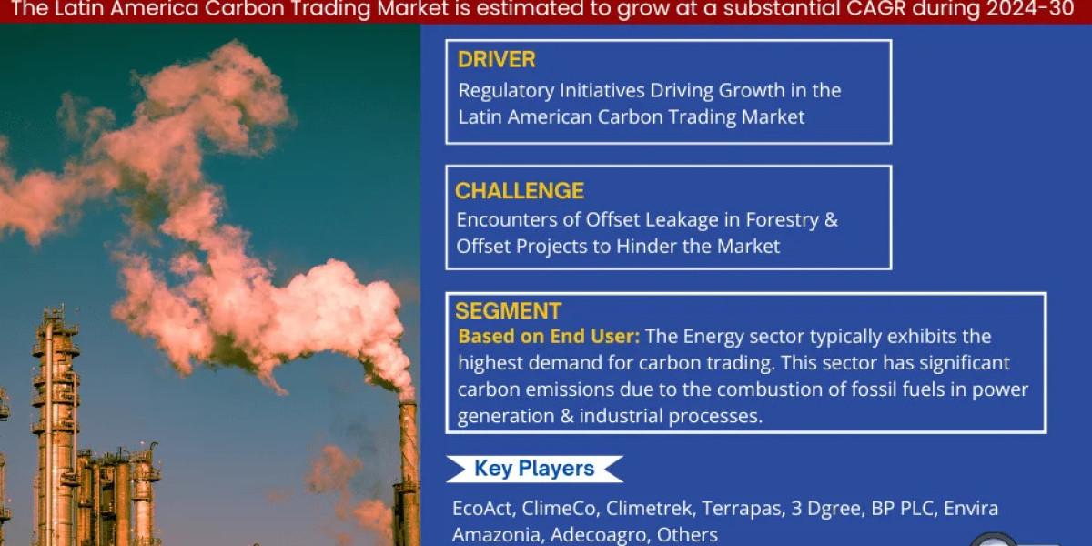 Latin America Carbon Trading Market Primed for a considerable CAGR Rise Through 2024-2030