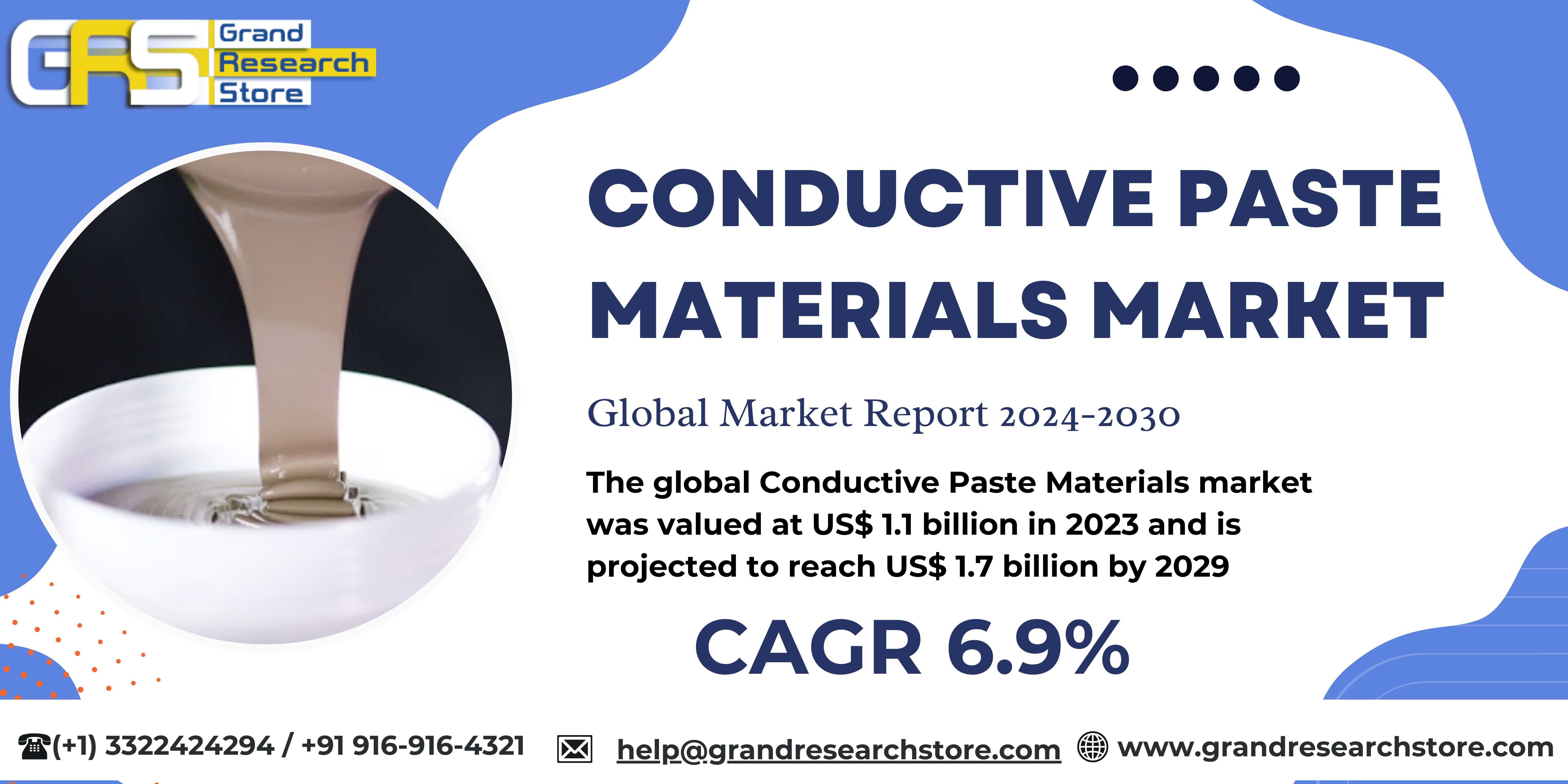 Conductive Paste Materials Market, Global Outlook ..