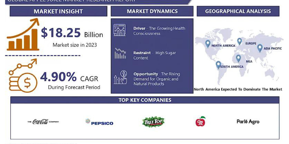 Refreshing Growth: An In-Depth Look at the Apple Juice Market