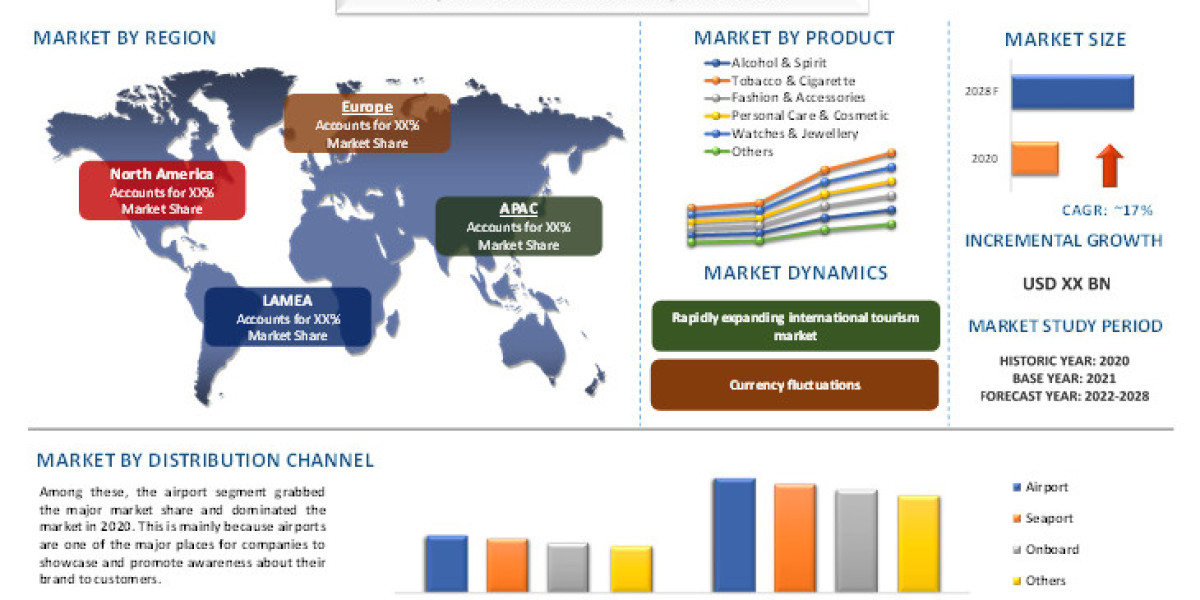 Duty-Free Retailing Market Size, Share, Trends 2027 - Industry Growth Analysis