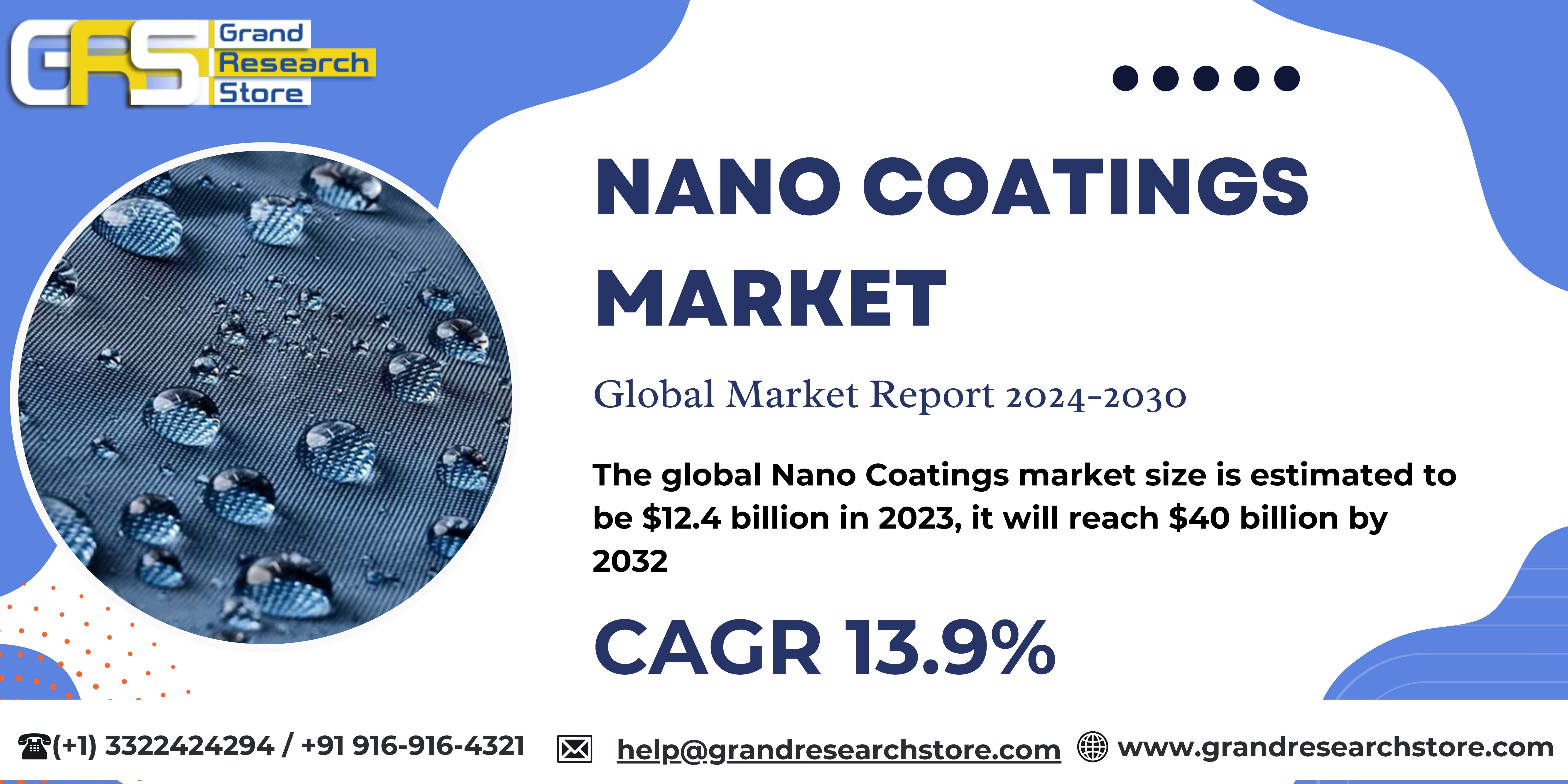 Nano Coatings Market 2024-2030 by Player, Region, ..