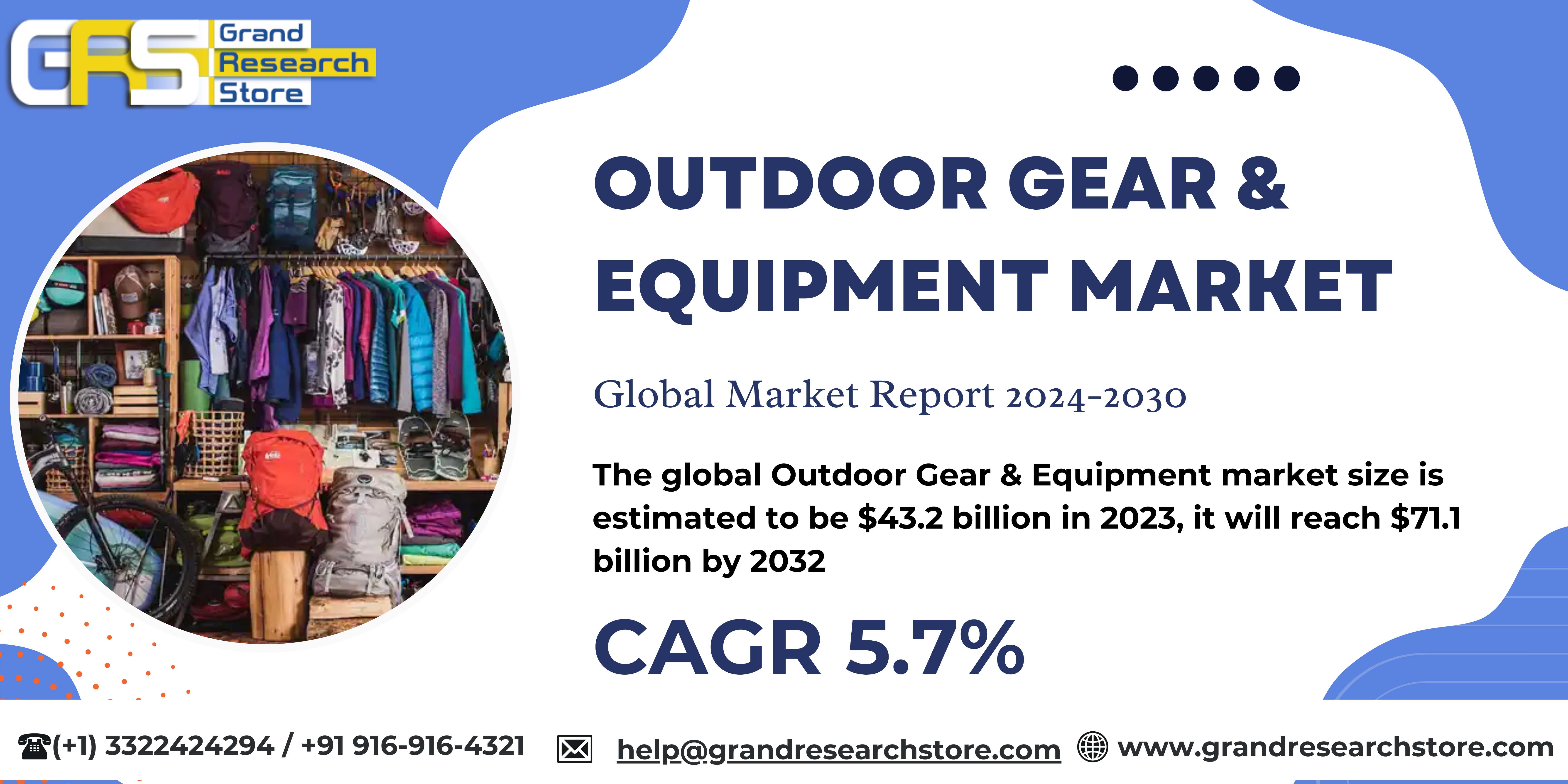 Outdoor Gear & Equipment Market 2024-2030 by P..