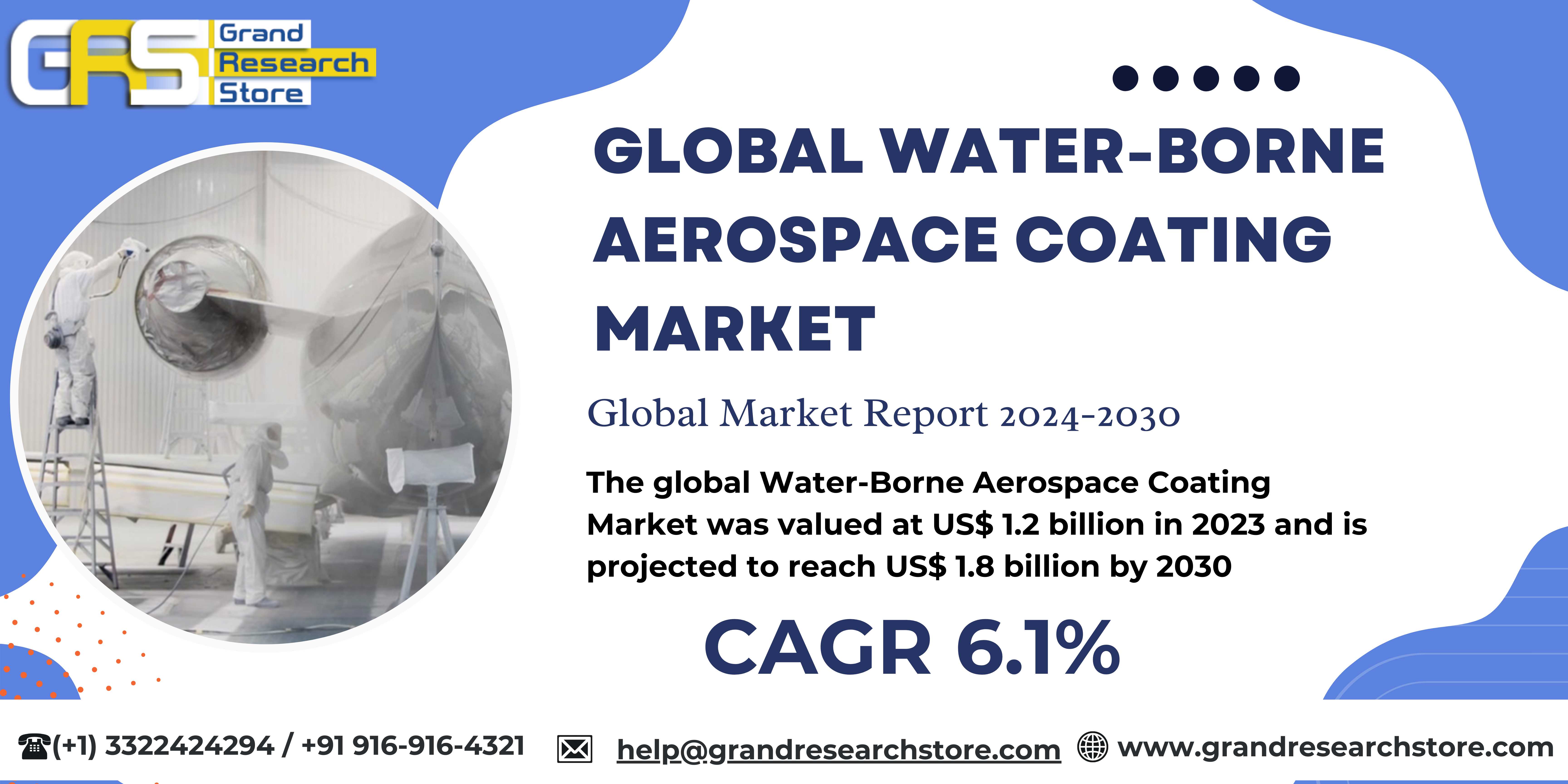 Global Water-Borne Aerospace Coating Market Resear..