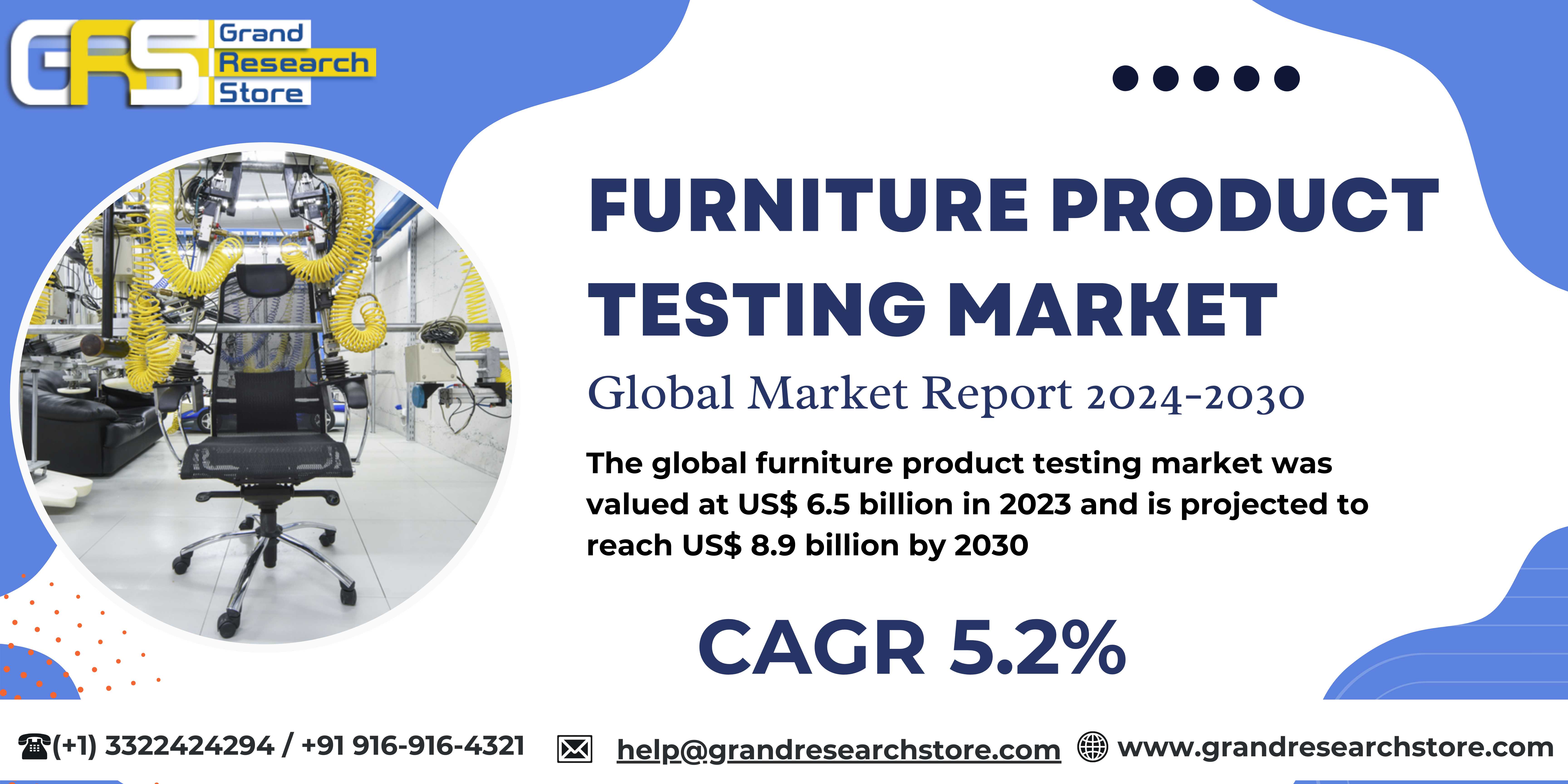 Furniture Product Testing Market, Global Outlook a..