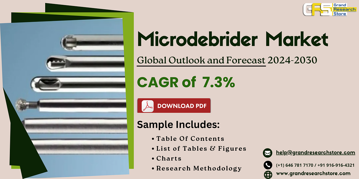 Microdebrider Market, Global Outlook and Forecast 2024–2030 - Naikdipti - Medium