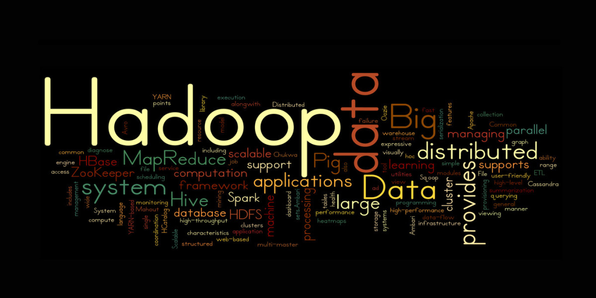 Hadoop Market | Global Industry Growth, Trends, and Forecast 2023 - 2032