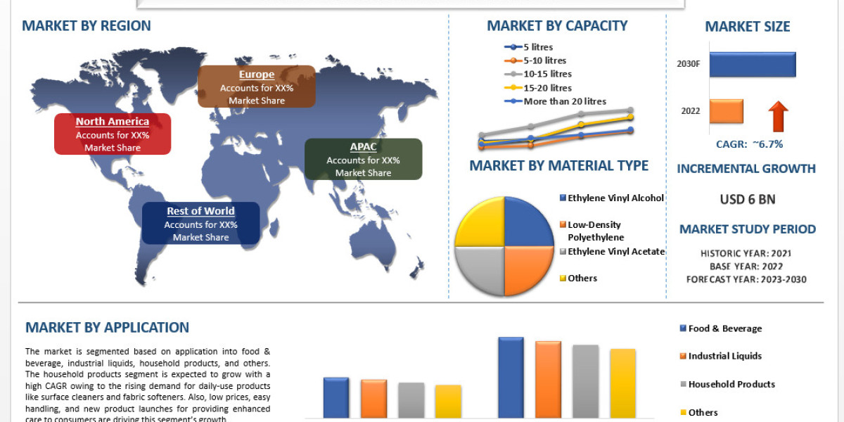 Powerful Collaborations: Potential Landscape of Box-In-Box Container Market