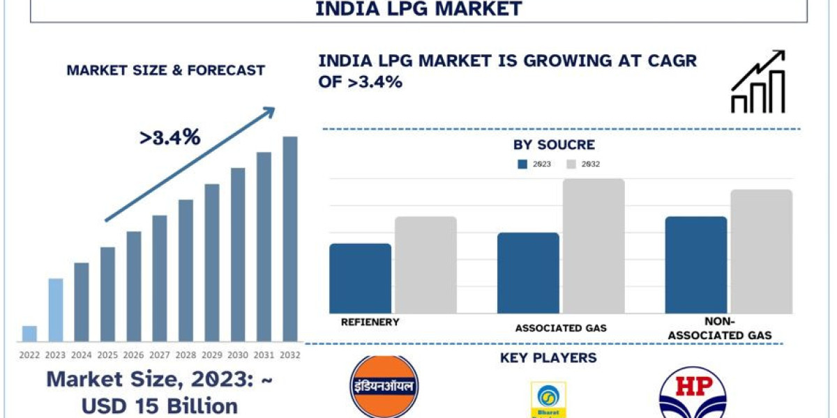 India LPG Market Analysis by Size, Share, Growth, Trends and Forecast (2024–2032) | UnivDatos