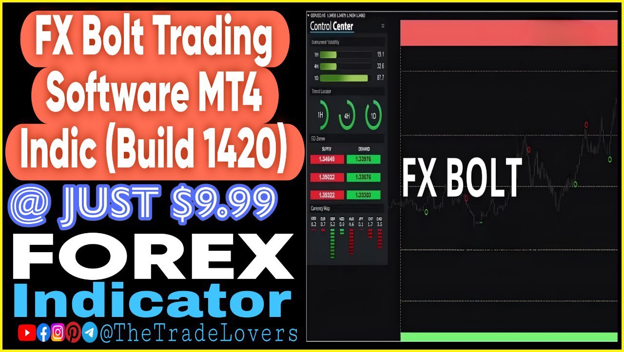 FX Bolt Trading Software Indicator (Works on Build 1420) | Forex MT4 Indicators - Payhip