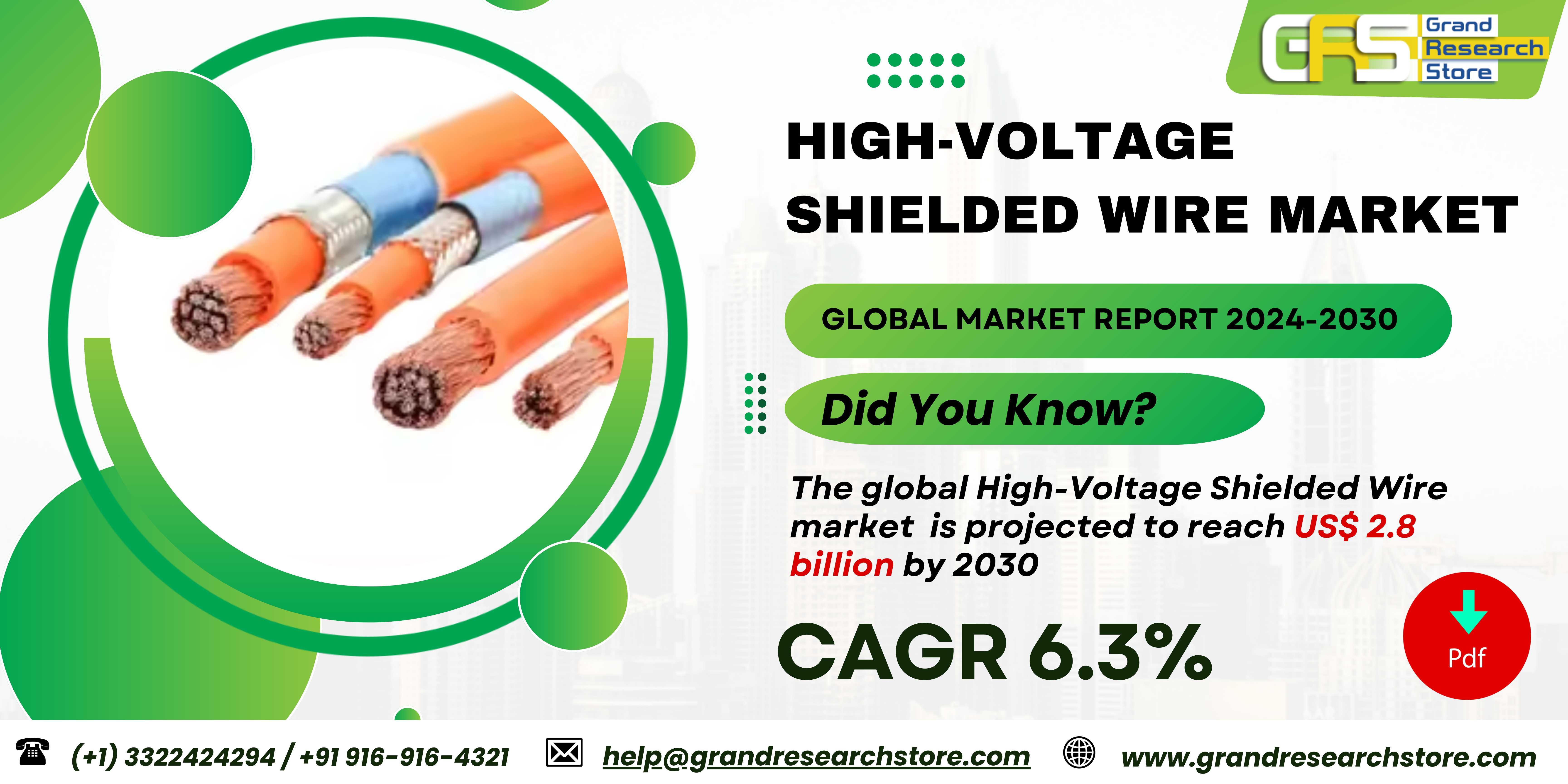 High-Voltage Shielded Wire Market, Global Outlook ..