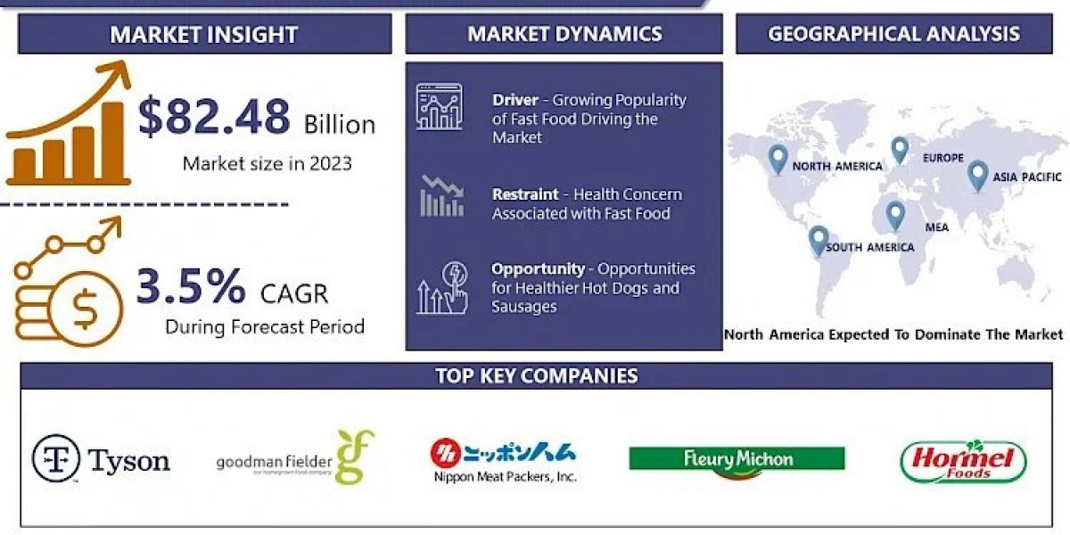 Hot Dog And Sausages Market To Surge To USD 112.41 Billion By 2032, Driven By 3.50% CAGR