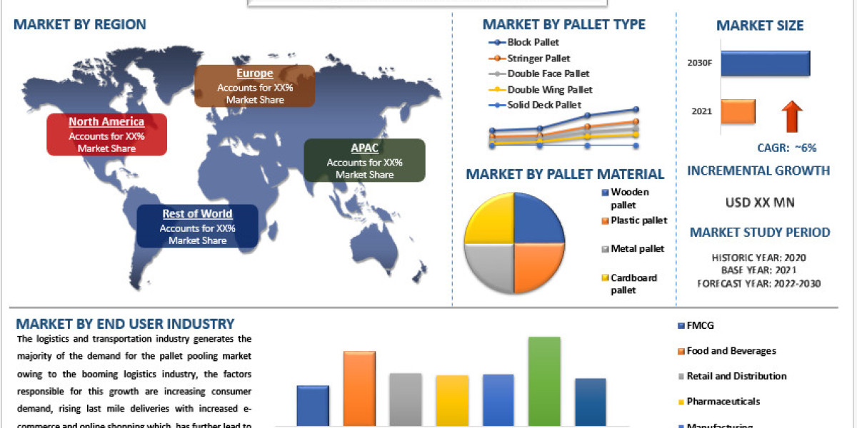 Booming Pallet Pooling Trend Shifts Focus to Enhanced Supply Chain Efficiency