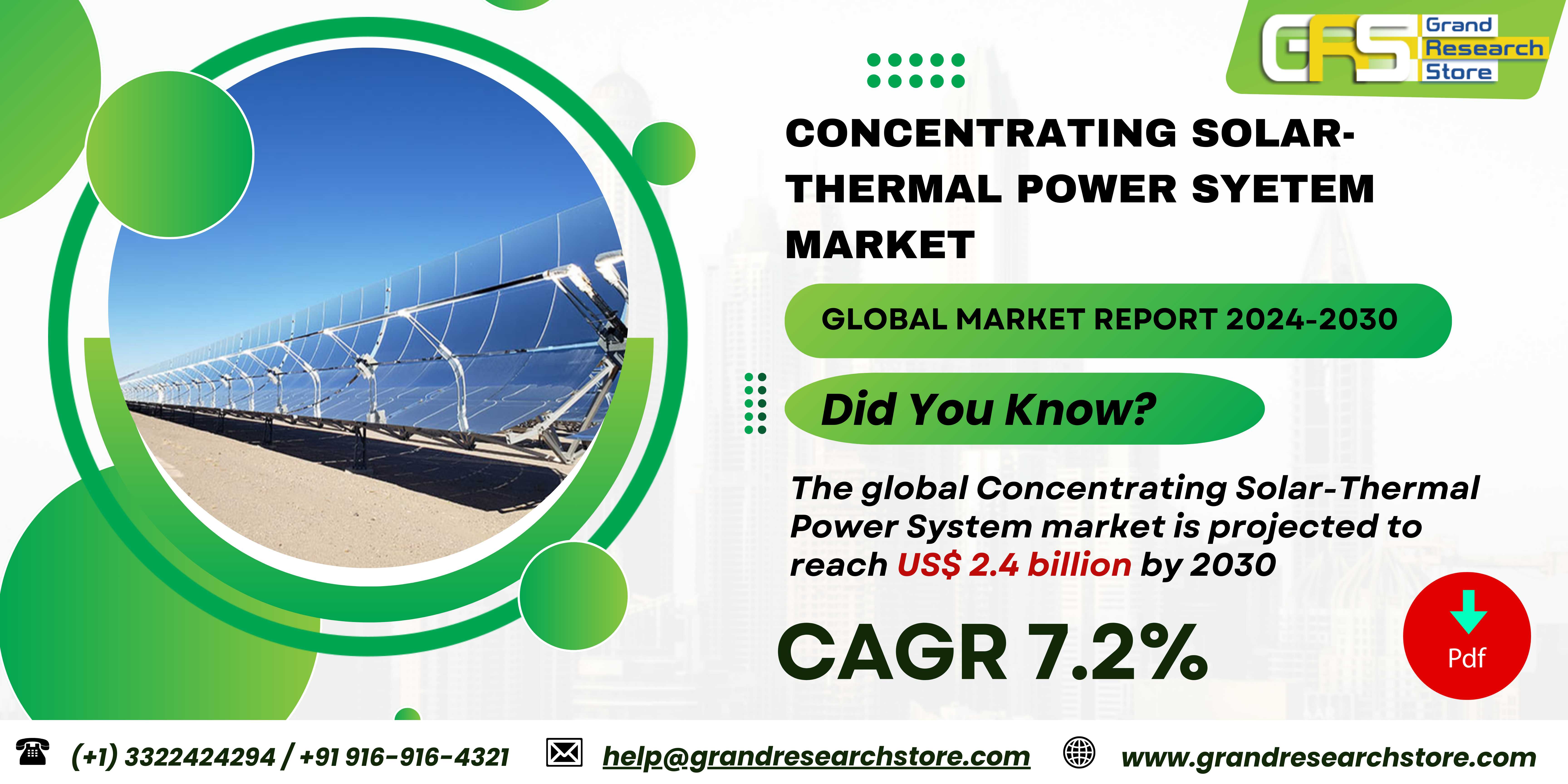 Concentrating Solar-Thermal Power Syetem Market, G..