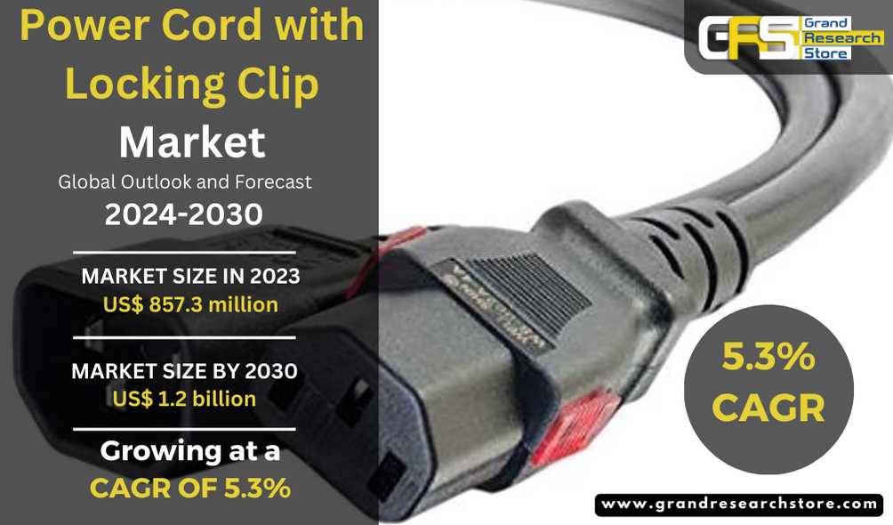 Power Cord with Locking Clip Market, Global Outloo..