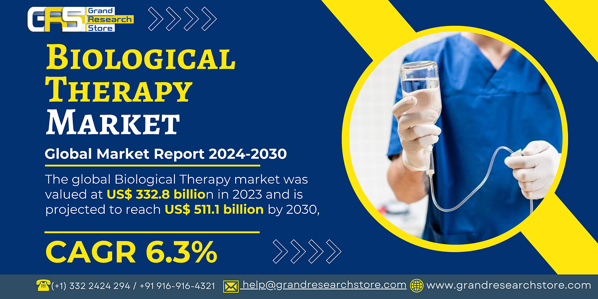 Biological Therapy Market by Player, Region, Type, Application and Sales Channel 2024–2030 | by Naikdipti | Sep, 2024 | Medium