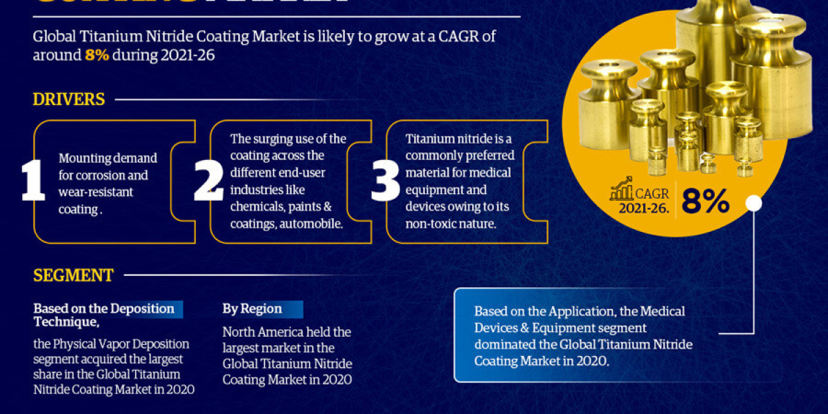 Titanium Nitride Coating Market Size 2021-2026: Bunty LLC, SADOSA, SA de Cv, OC Oerlikon, Acree Technologies Inc.