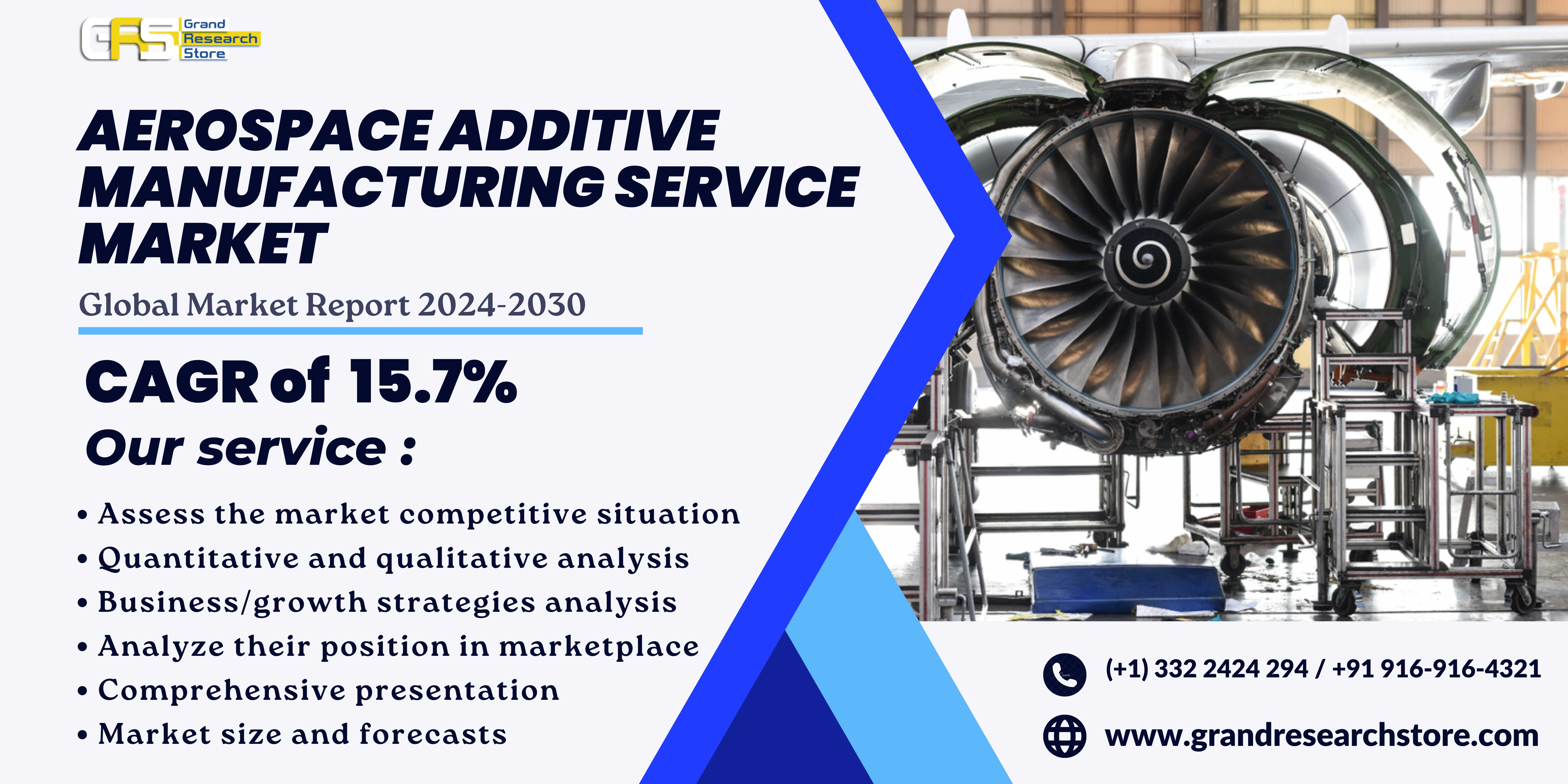 Aerospace Additive Manufacturing Service Market, G..