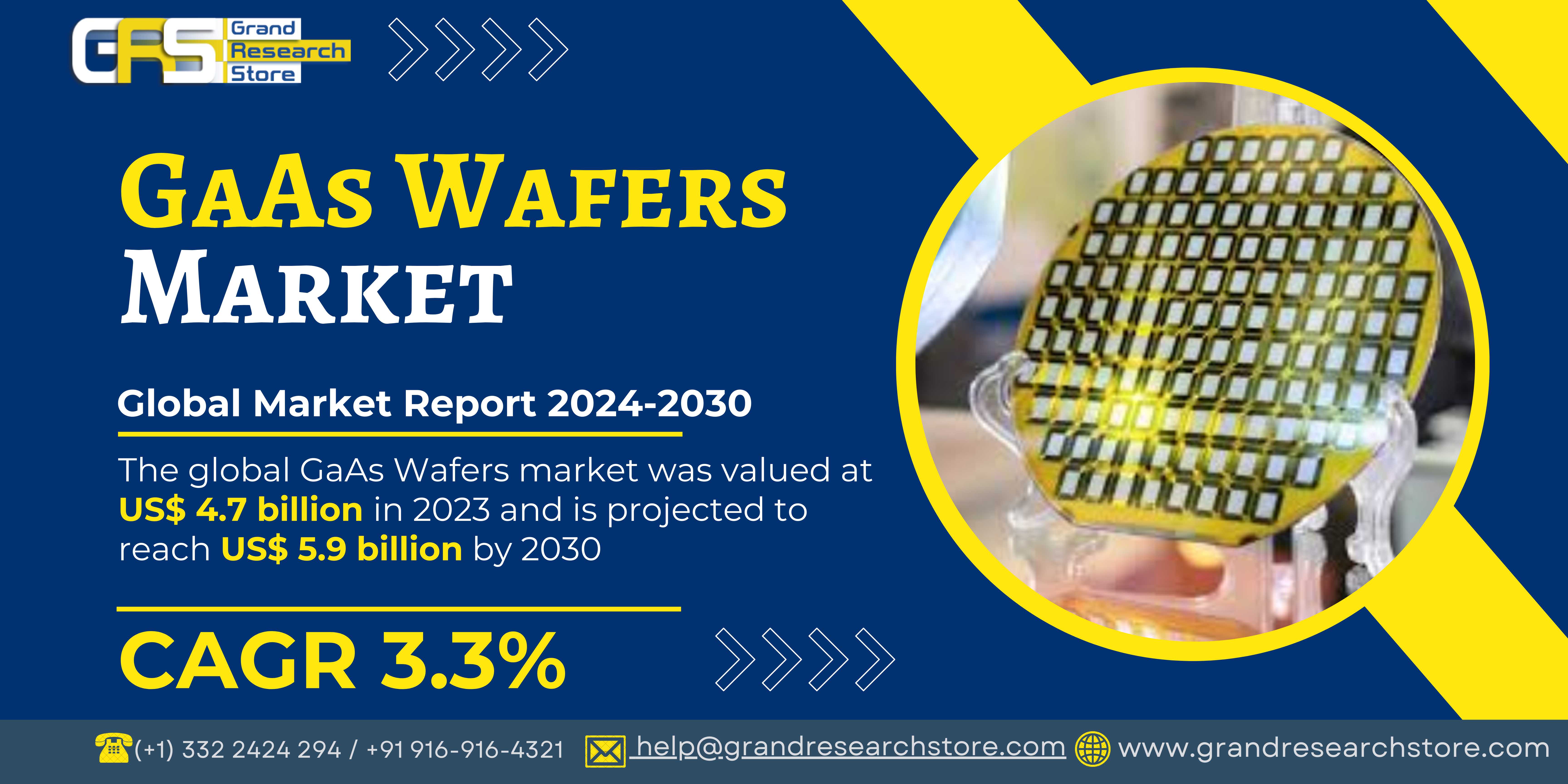 GaAs Wafers Market by Player, Region, Type, Applic..