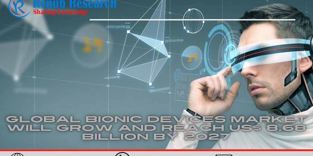 Bionic Devices Market Size And Forecast Report 2024-2032