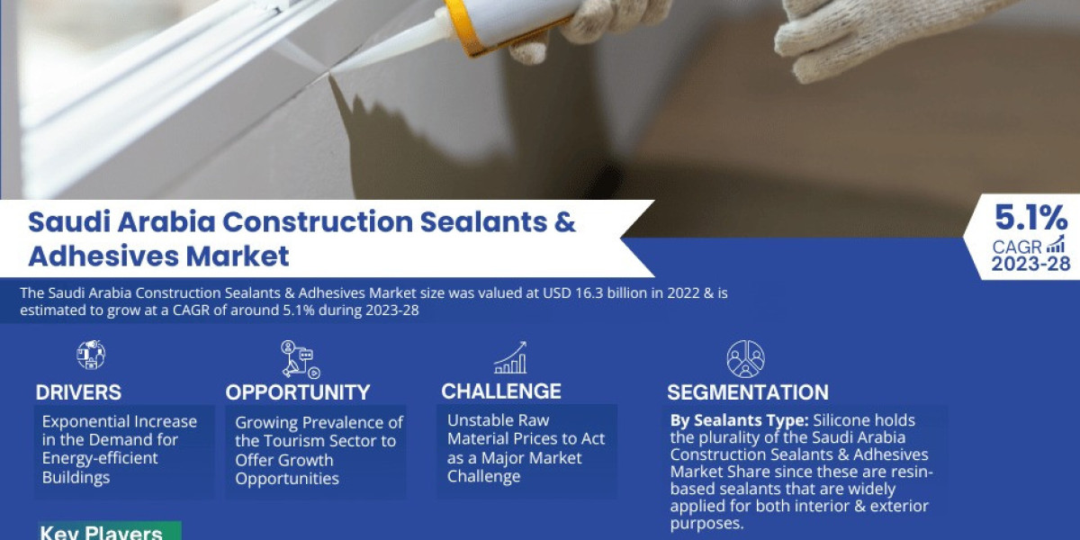 Key Manufacturers Operating in Saudi Arabia Construction Sealants & Adhesives Market to Hit Lucrative Growth Objecti