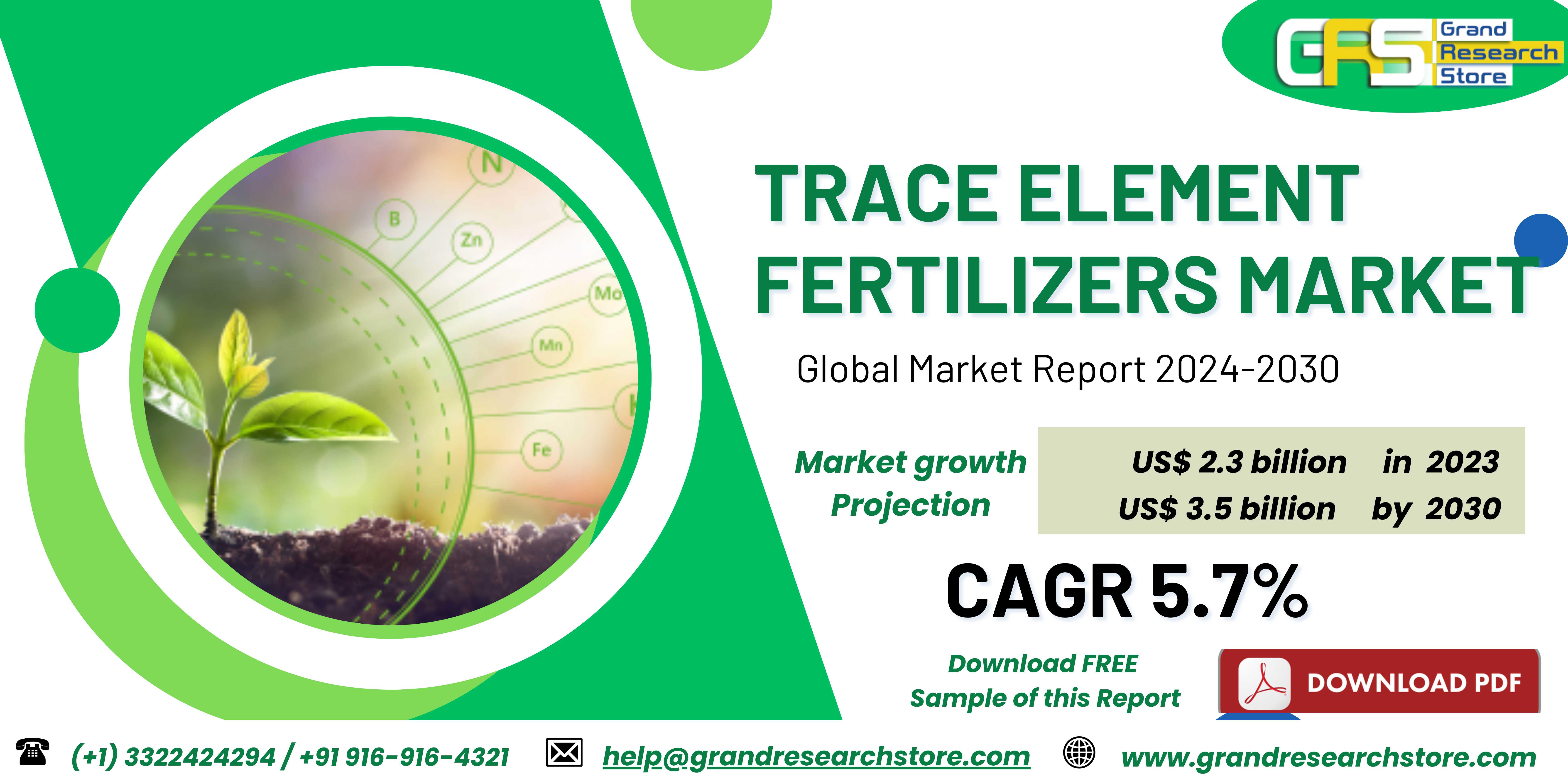 Trace Element Fertilizers Market, Global Outlook a..