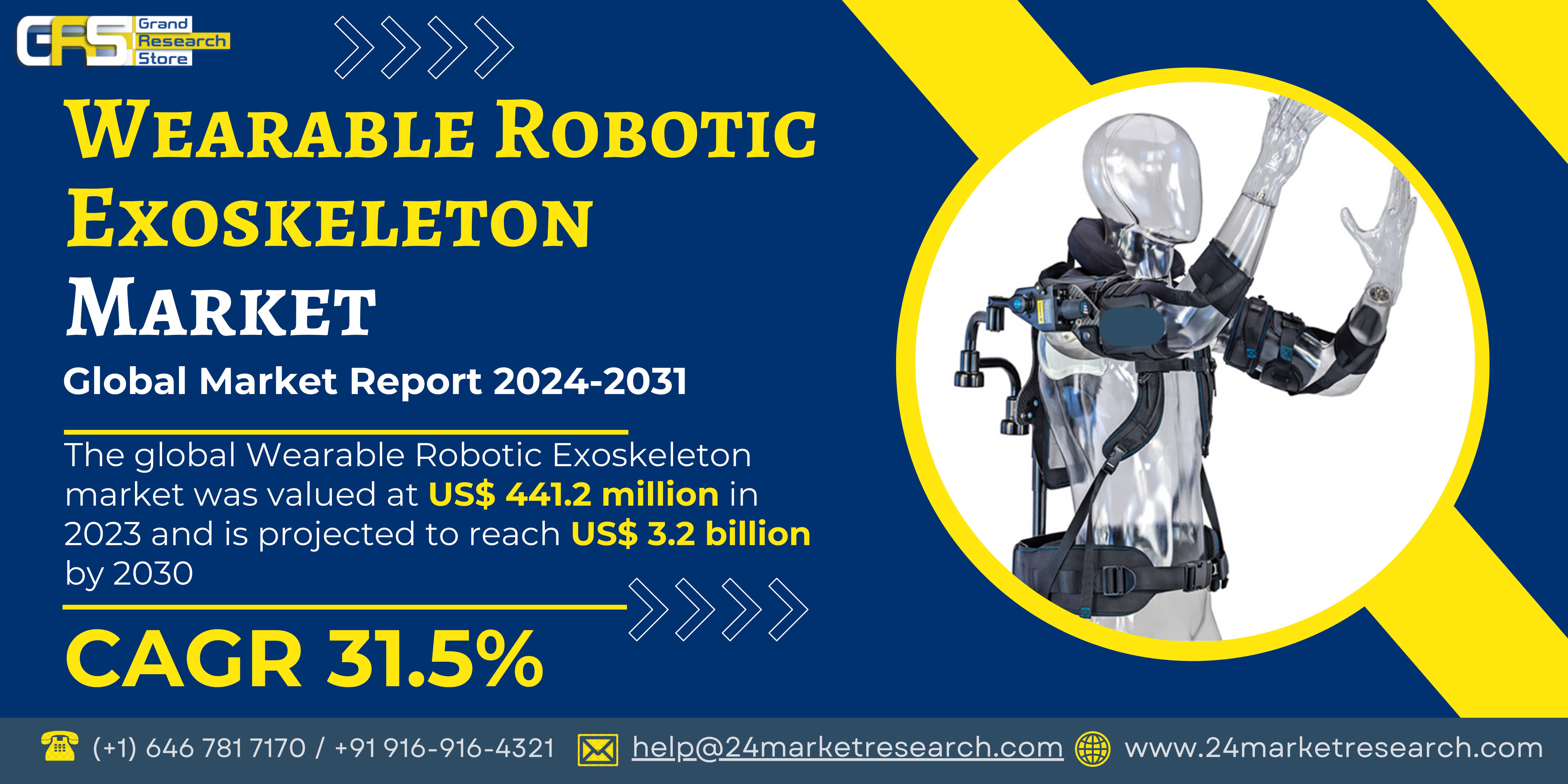 Wearable Robotic Exoskeleton Market by Player, Reg..