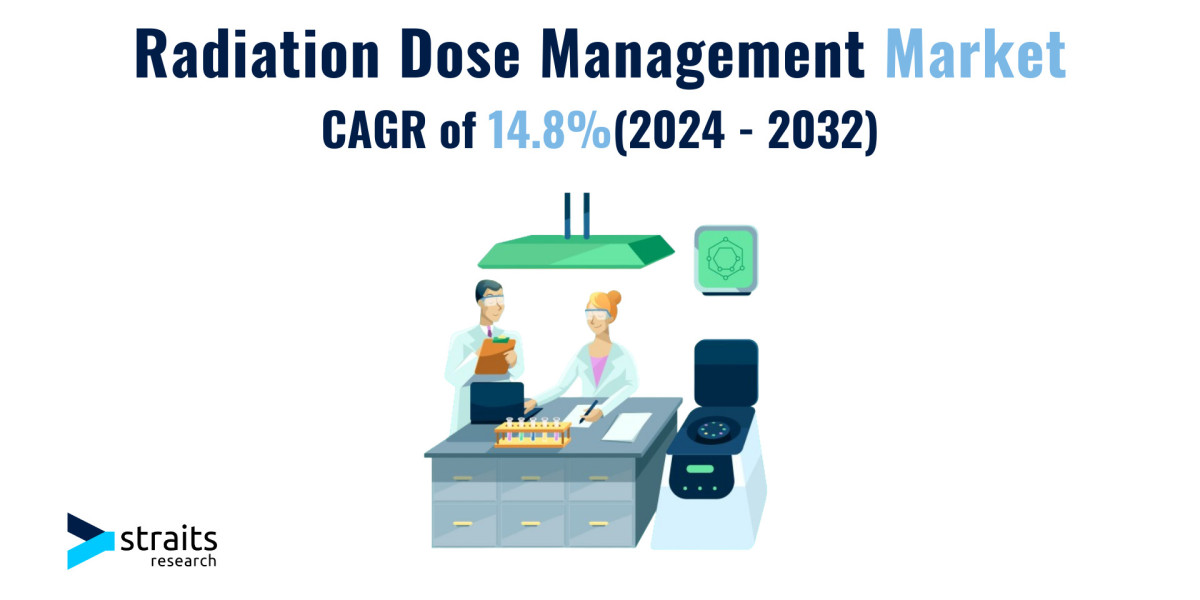 Radiation Dose Management Market Growth Analysis | 2032