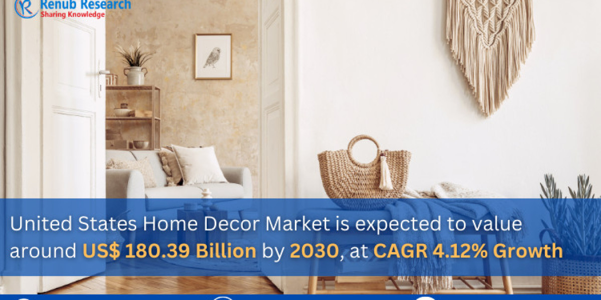 United States Home Decor Market Analysis Forecast Report 2024-2032