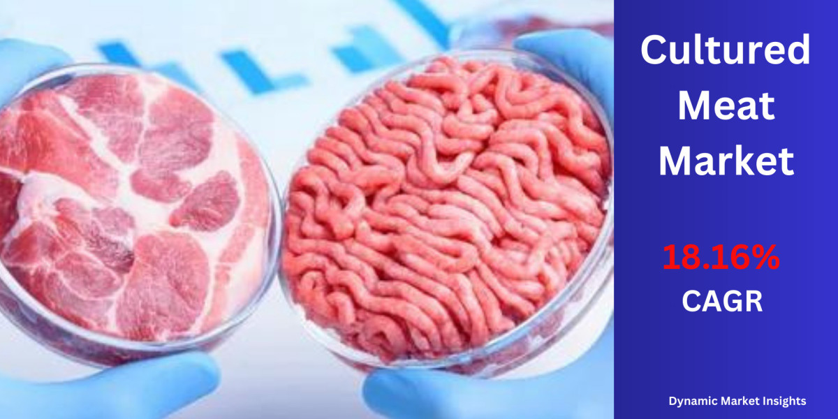 Revolutionizing Food Projected Growth of the Cultured Meat Market