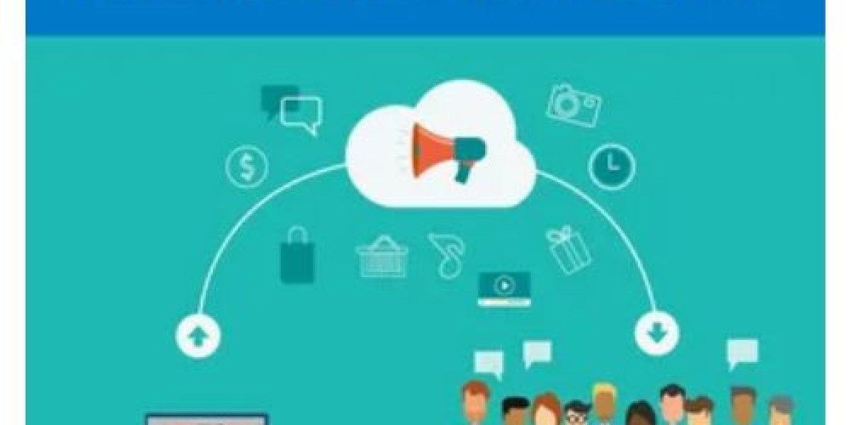 Global Influencer Market Share, Size, Analysis, Growth, Industry Statistics and Forecast 2034