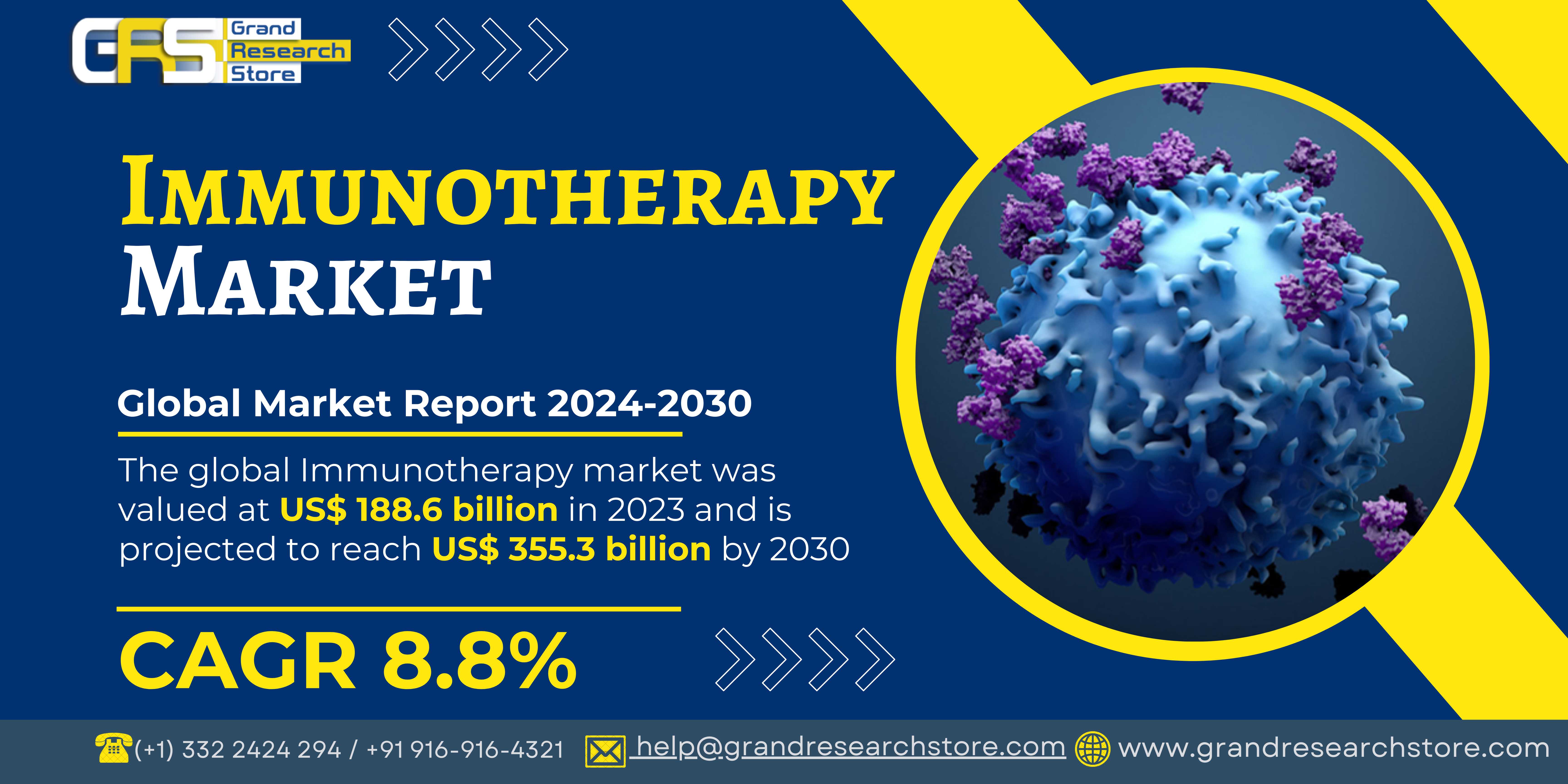 Immunotherapy Market by Player, Region, Type, Appl..