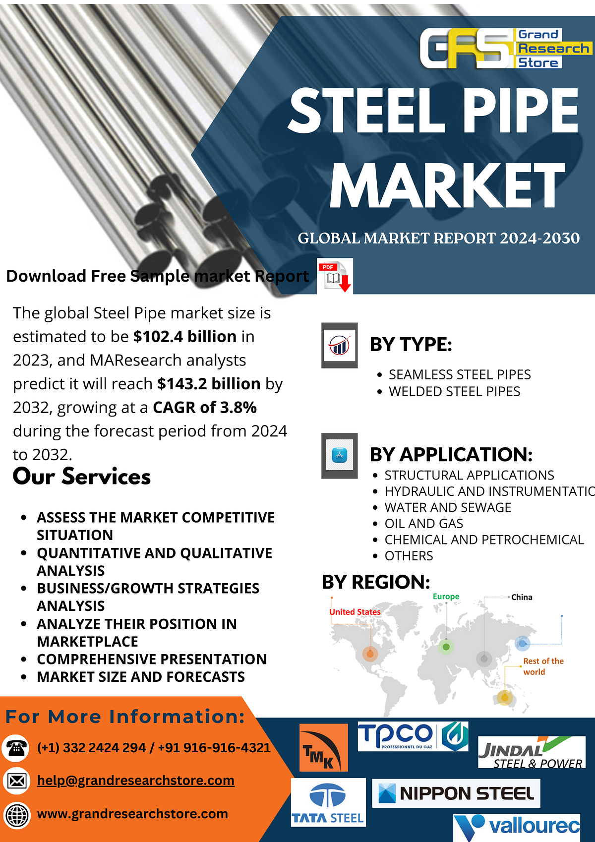 Steel Pipe Market 2024–2030 by Player, Region, Type, Application and Sales Channel | by Naikdipti | Sep, 2024 | Medium