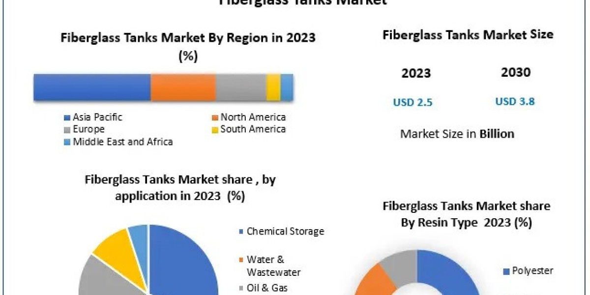Fiberglass Tanks Market Forecast: Regional Insights and Growth Prospects for 2030