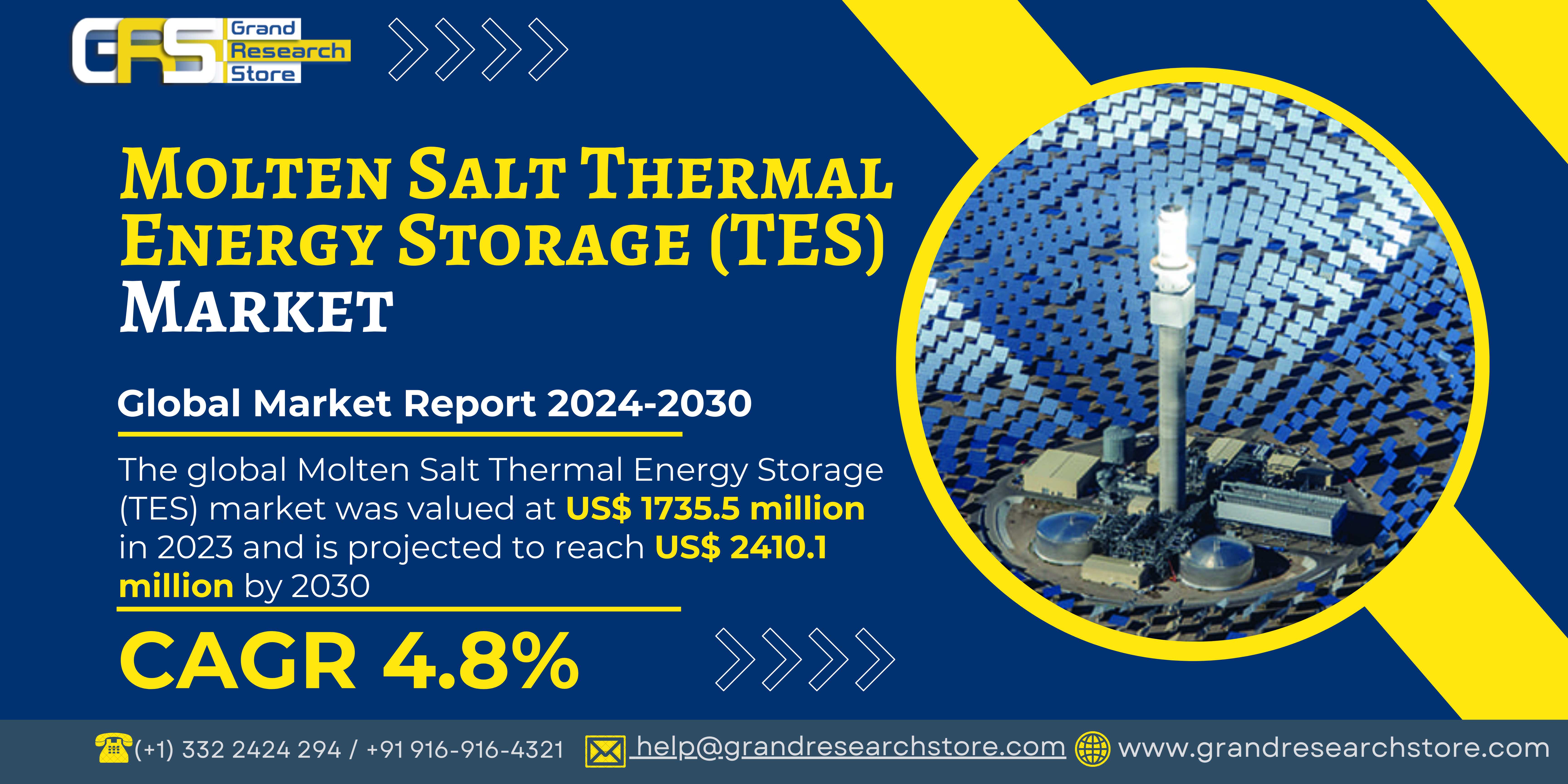 Molten Salt Thermal Energy Storage (TES) Market, G..