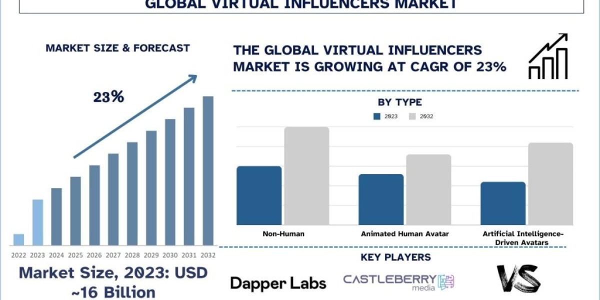 Navigating the Legal Landscape: Laws and Regulations for Virtual Influencers Market