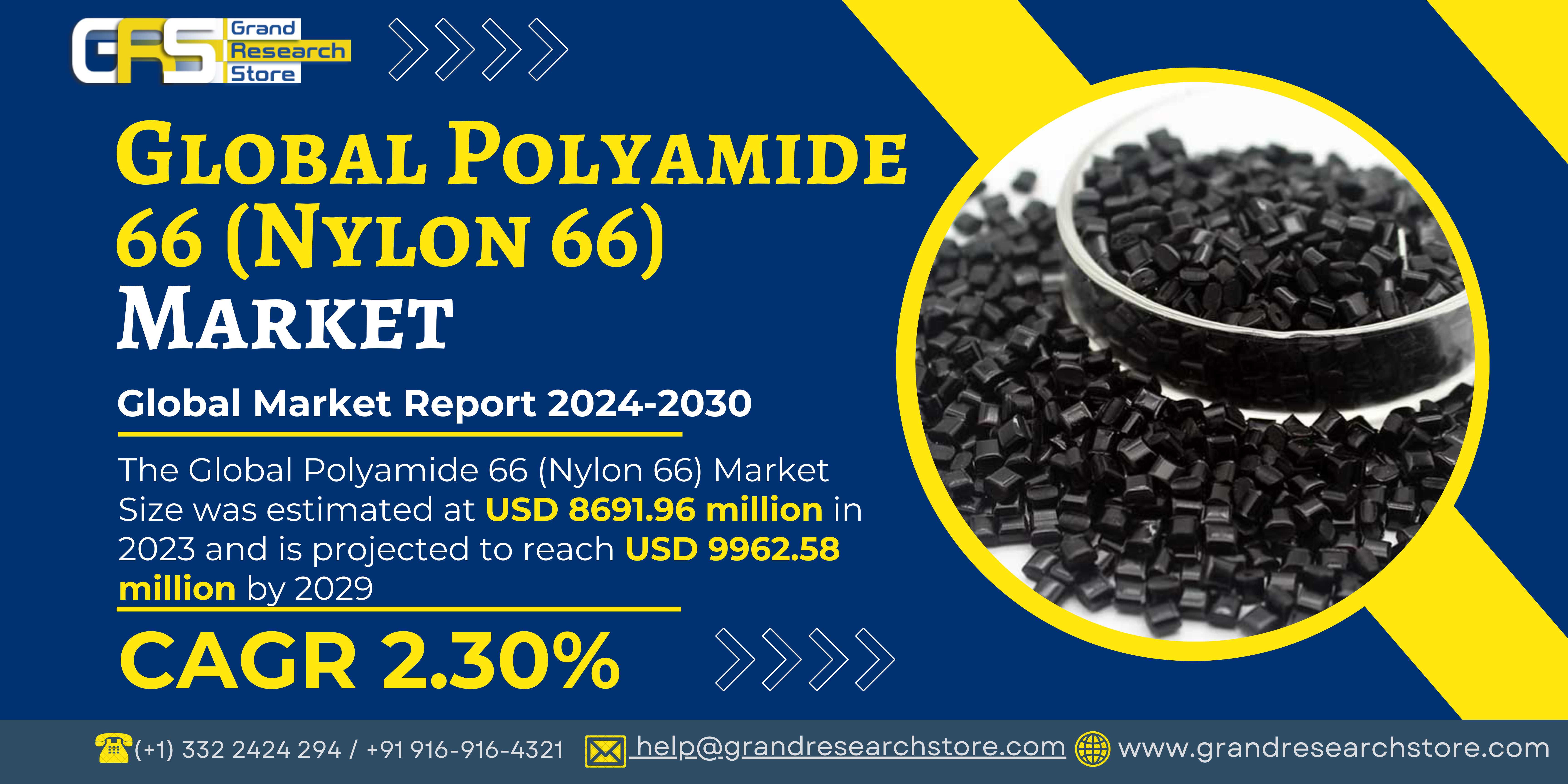 Global Polyamide 66 (Nylon 66) Market Research Rep..