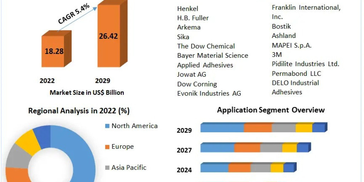 Water-based Adhesive Market Opportunities, Strategies For Expansion 2029