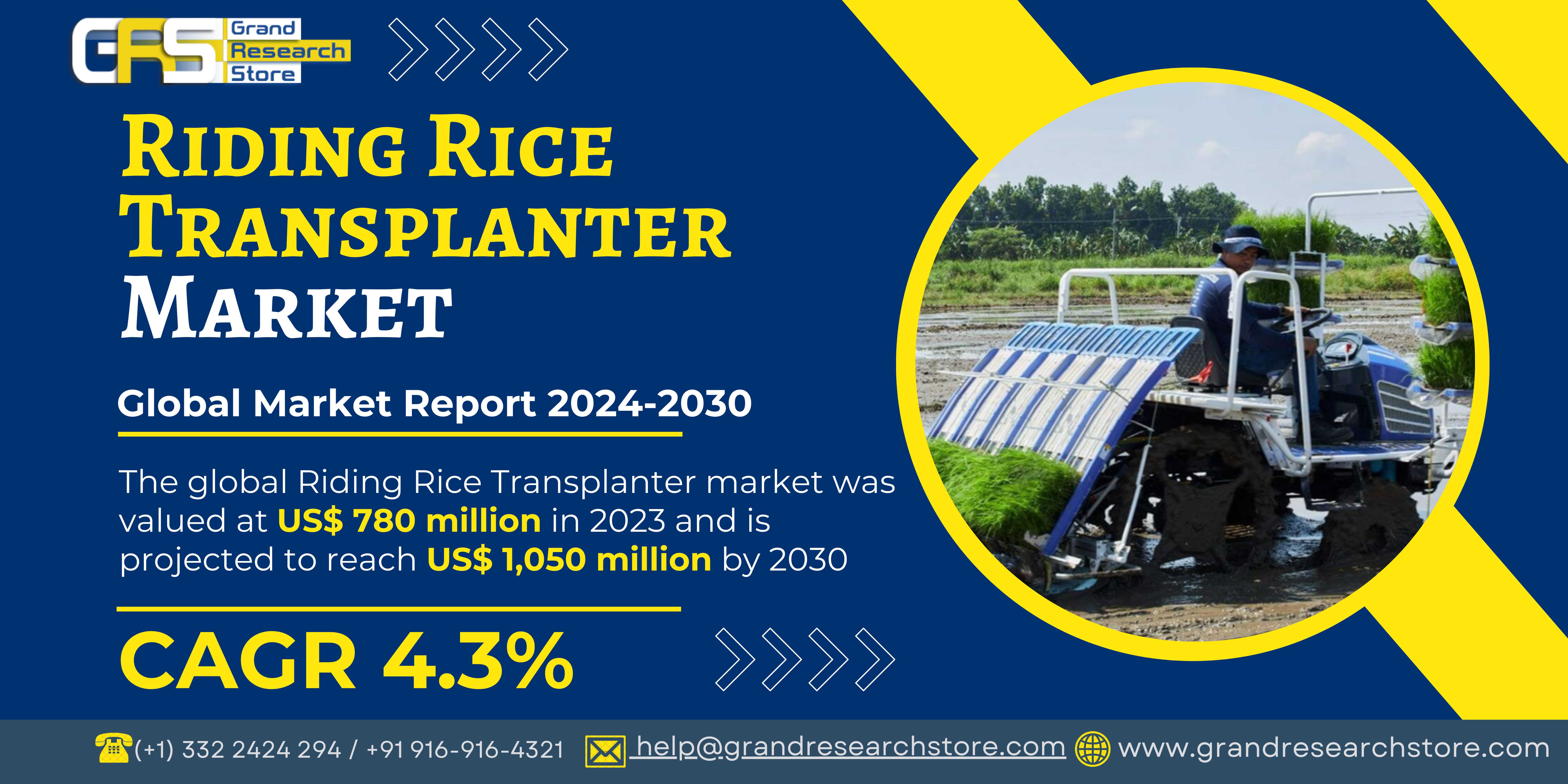 Riding Rice Transplanter Market, Global Outlook an..