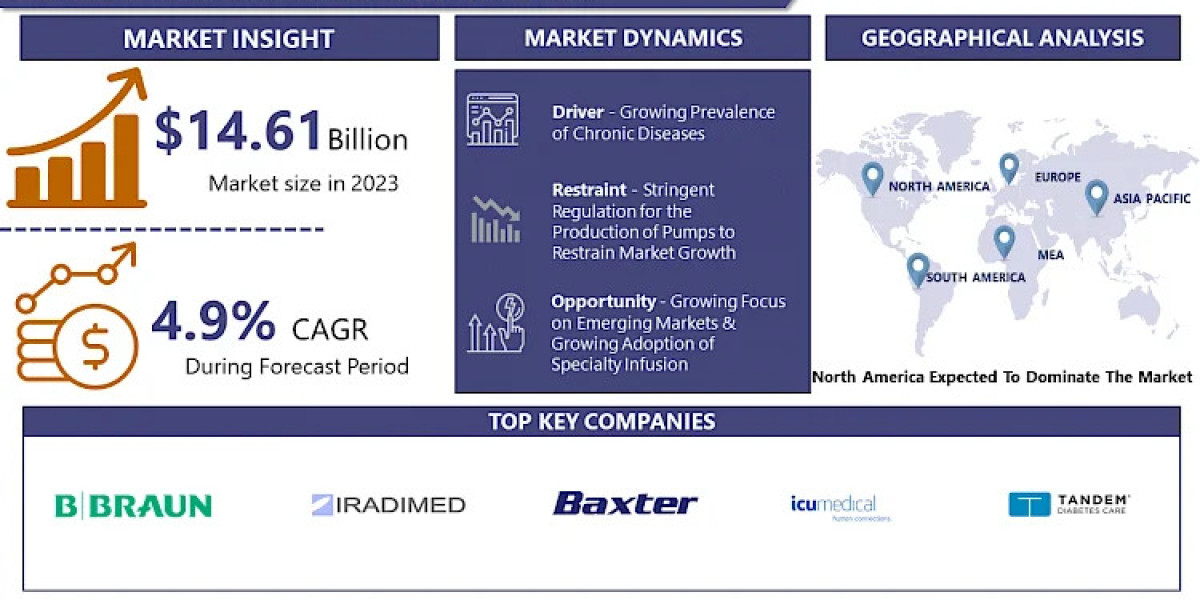 Infusion Pump Market: Emerging Trends and Opportunities 2024-2032