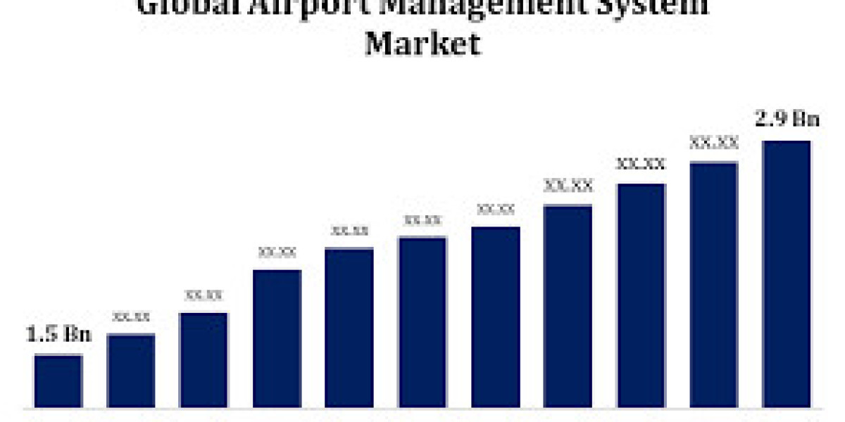 Global Airport Management System Market: Size, Share, Trends, and Growth Forecast 2023-2033