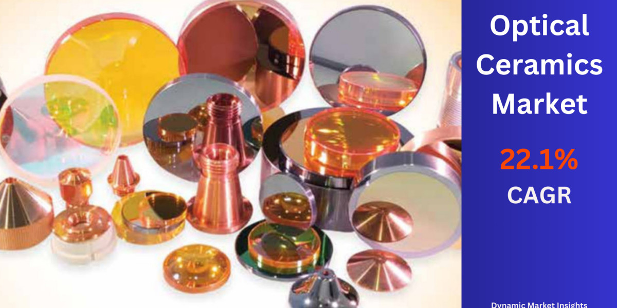 Optical Ceramics Market Projected to Grow at an Impressive 22.1% CAGR Through 2031