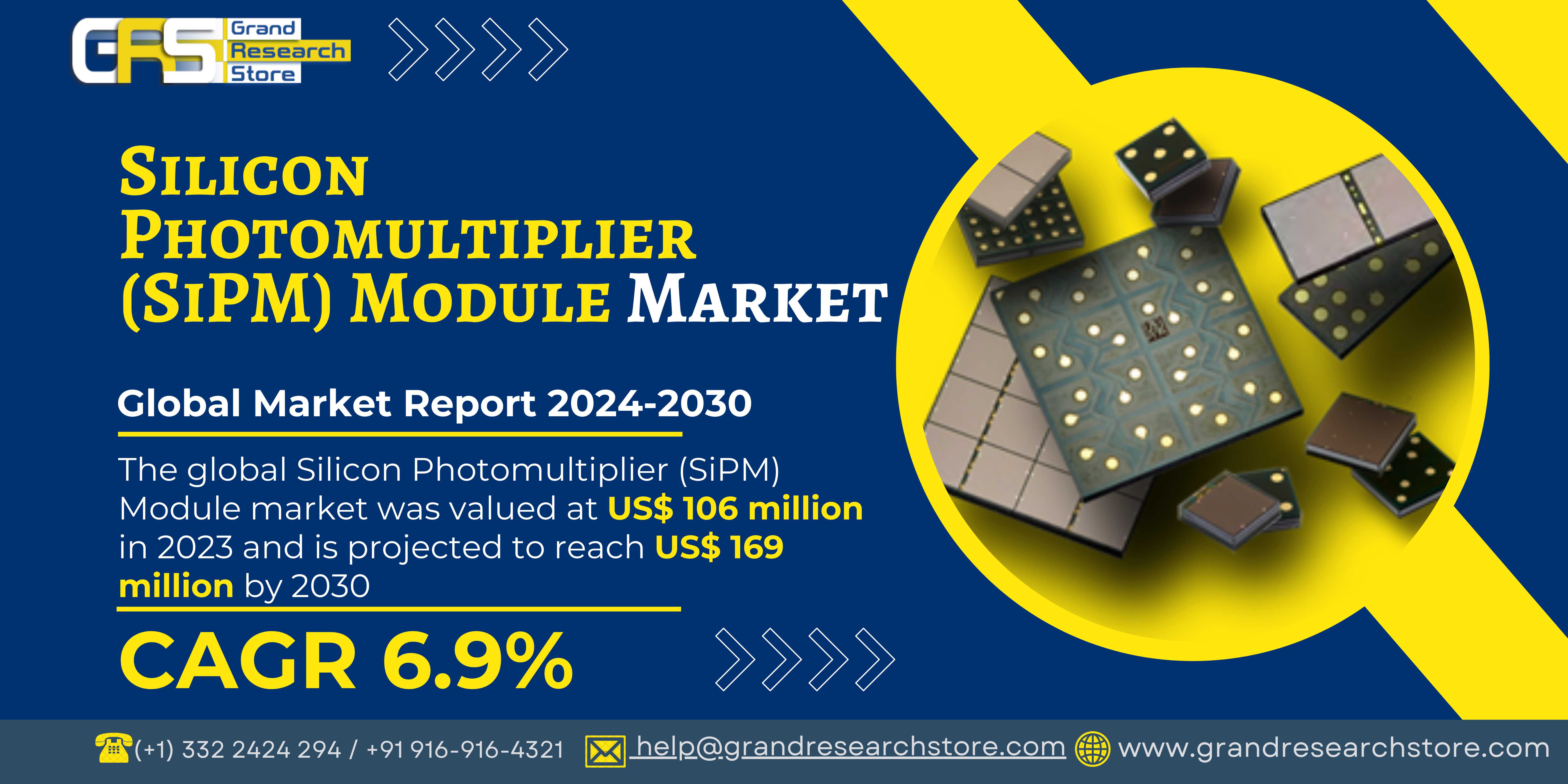 Silicon Photomultiplier (SiPM) Module Market, Glob..