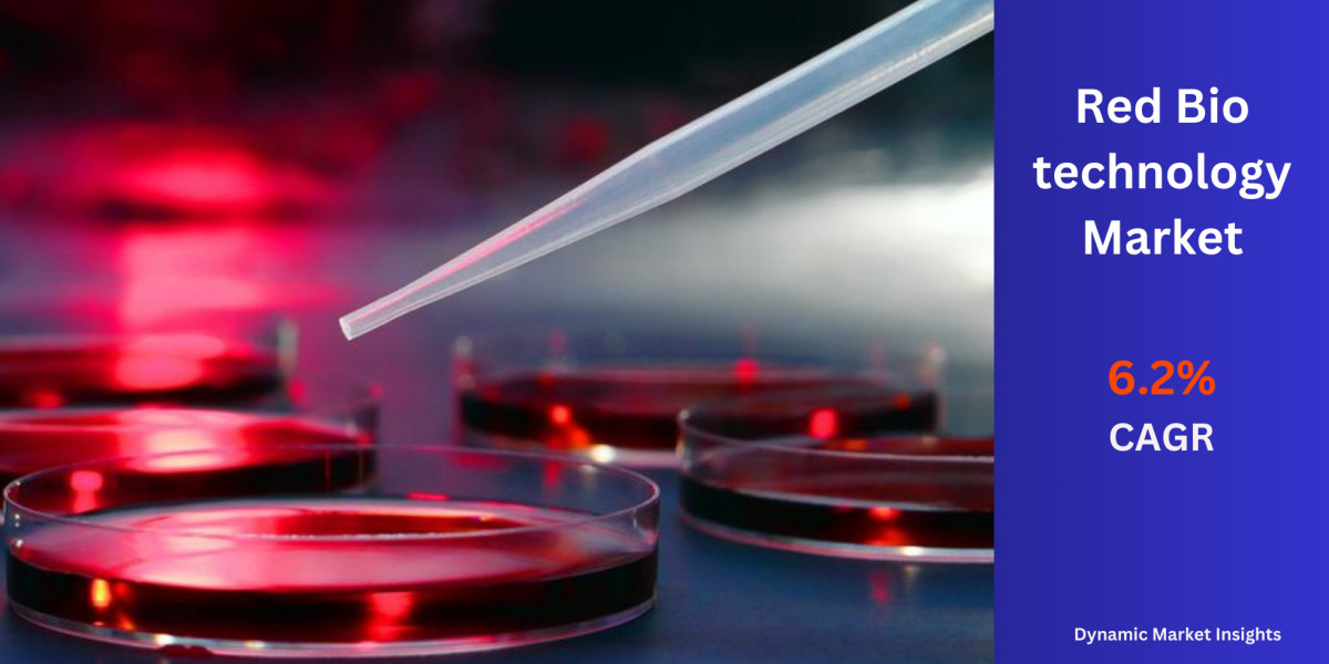 Red Biotechnology Market Growth: From US$ 358.1 Billion in 2023 to US$ 610.2 Billion by 2031